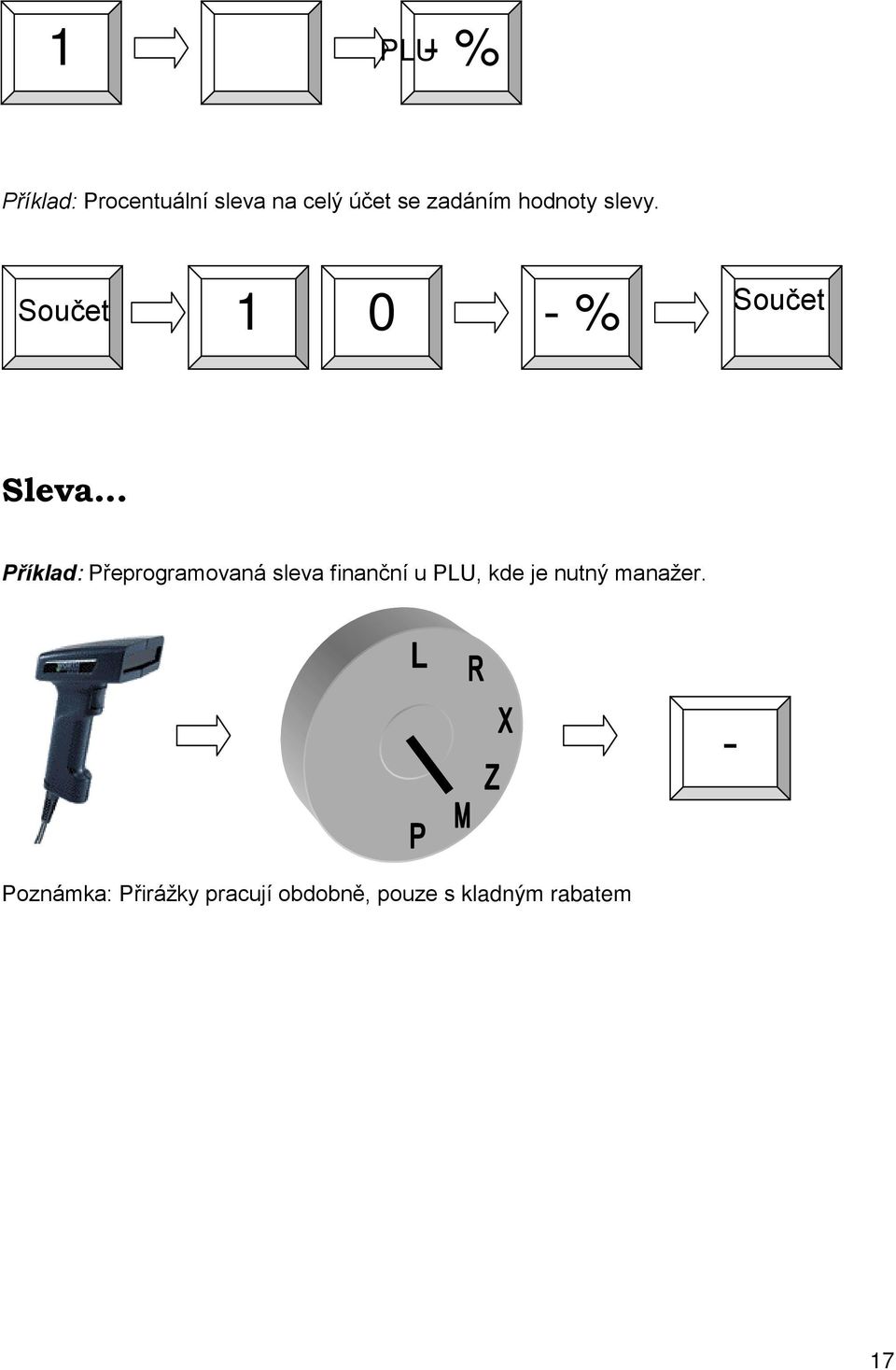 .. Příklad: Přeprogramovaná sleva finanční u PLU, kde je