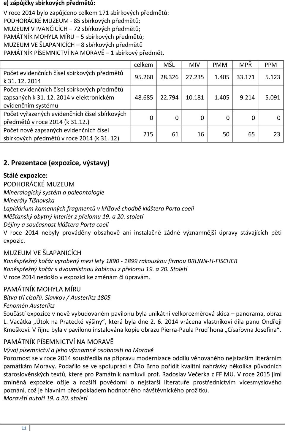 2014 Počet evidenčních čísel sbírkových předmětů zapsaných k 31. 12. 2014 v elektronickém evidenčním systému Počet vyřazených evidenčních čísel sbírkových předmětů v roce 2014 (k 31.12.) Počet nově zapsaných evidenčních čísel sbírkových předmětů v roce 2014 (k 31.