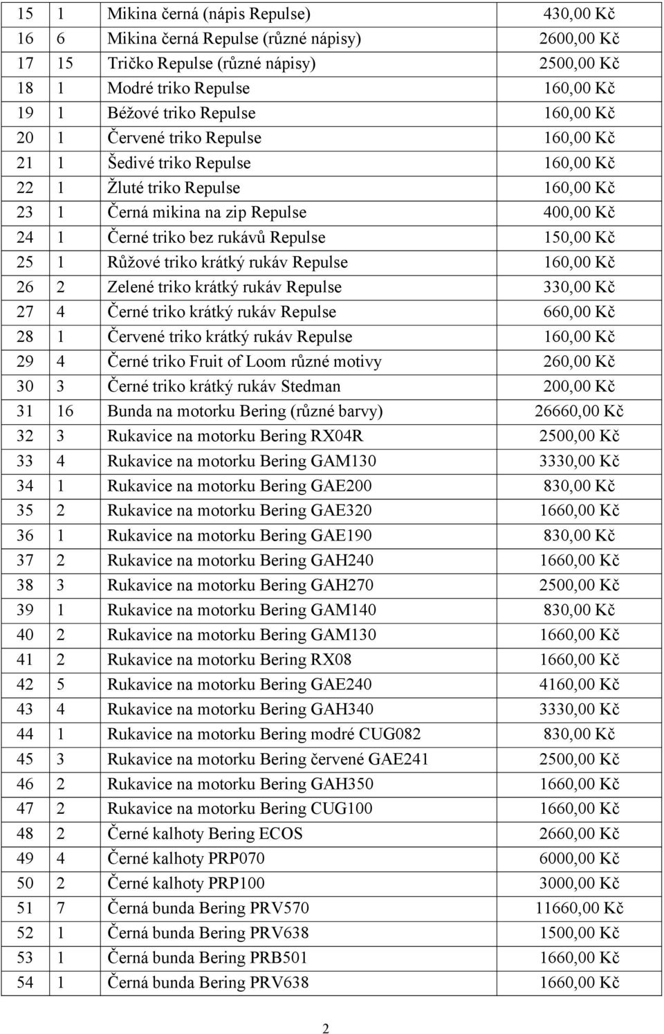 Repulse 150,00 Kč 25 1 Růžové triko krátký rukáv Repulse 160,00 Kč 26 2 Zelené triko krátký rukáv Repulse 330,00 Kč 27 4 Černé triko krátký rukáv Repulse 660,00 Kč 28 1 Červené triko krátký rukáv