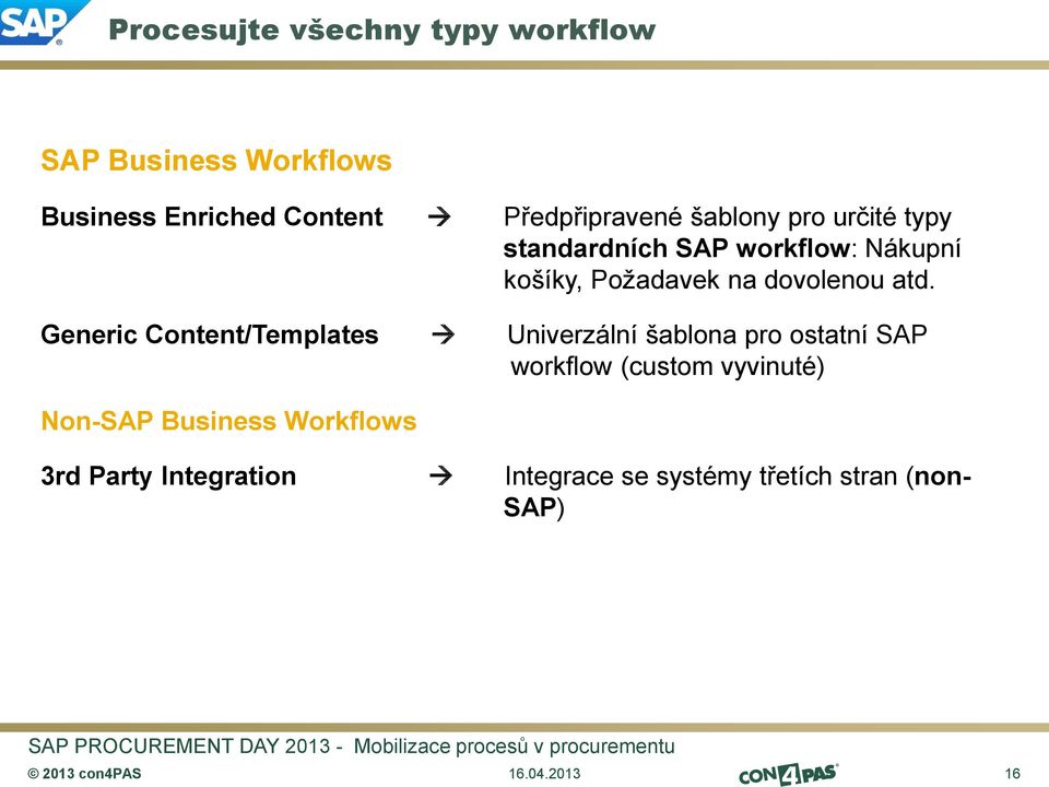 Generic Content/Templates Univerzální šablona pro ostatní workflow (custom vyvinuté) Non-