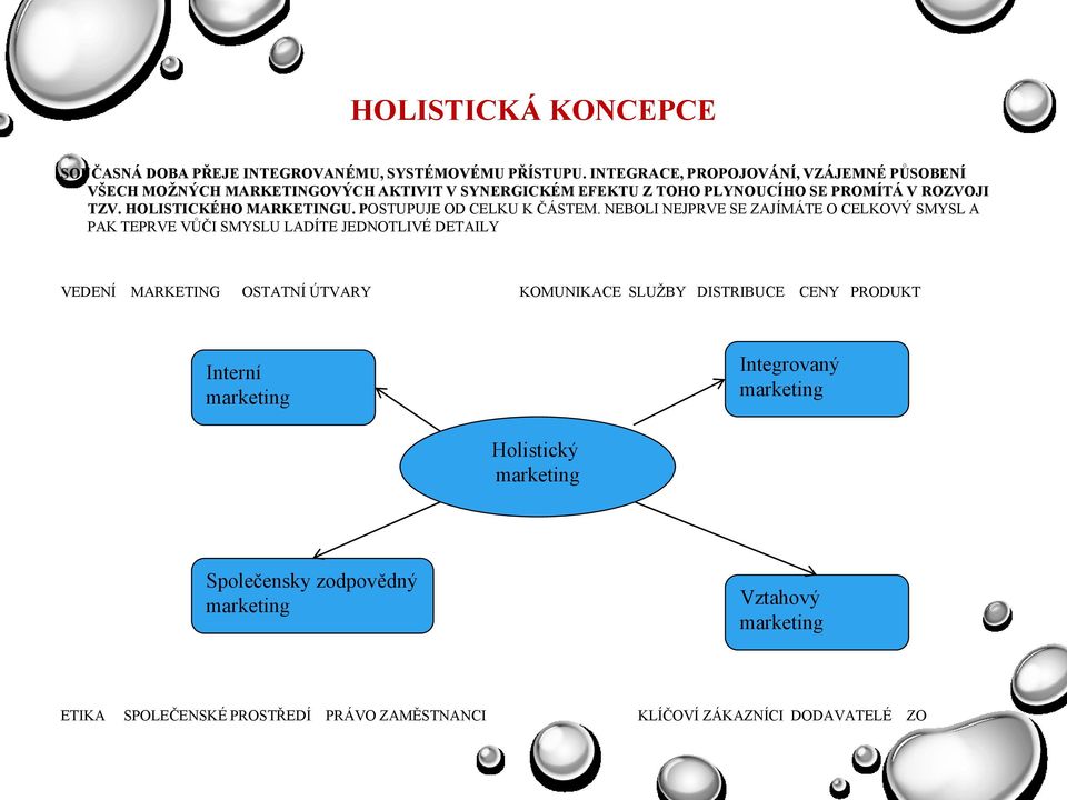 HOLISTICKÉHO MARKETINGU. POSTUPUJE OD CELKU K ČÁSTEM.