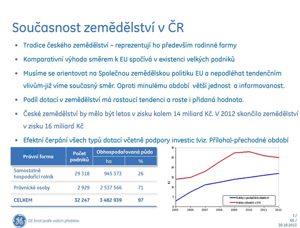 Podíl dotací v zemědělství má rostoucí tendenci a roste i přidaná hodnota. České zemědělství by mělo být letos v zisku kolem 14 miliard Kč.