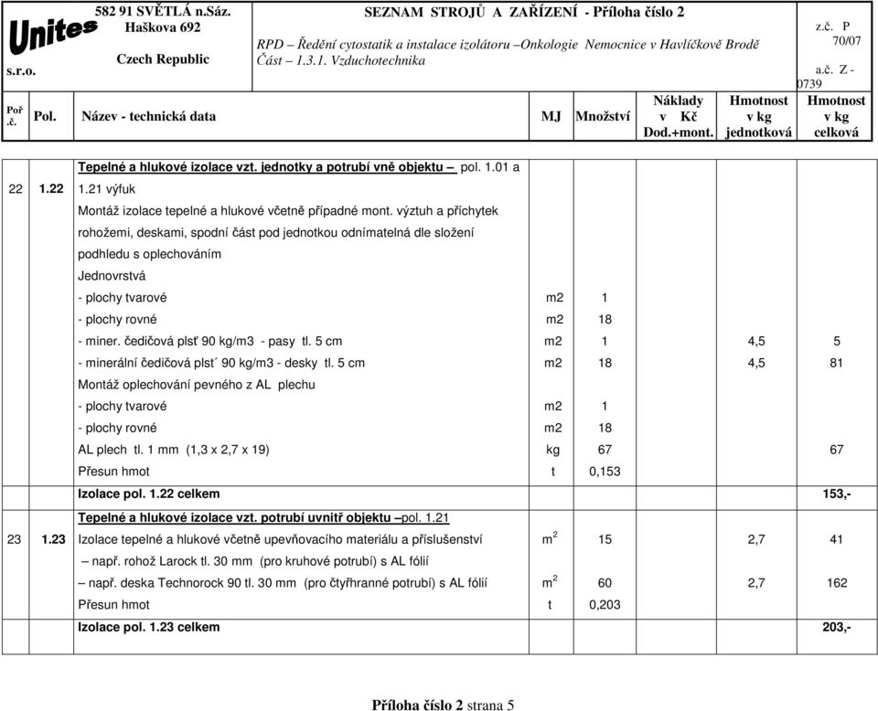 5 cm - minerální čedičová plst 90 kg/m3 - desky tl. 5 cm Montáž oplechování pevného z AL plechu - plochy tvarové - plochy rovné AL plech tl.