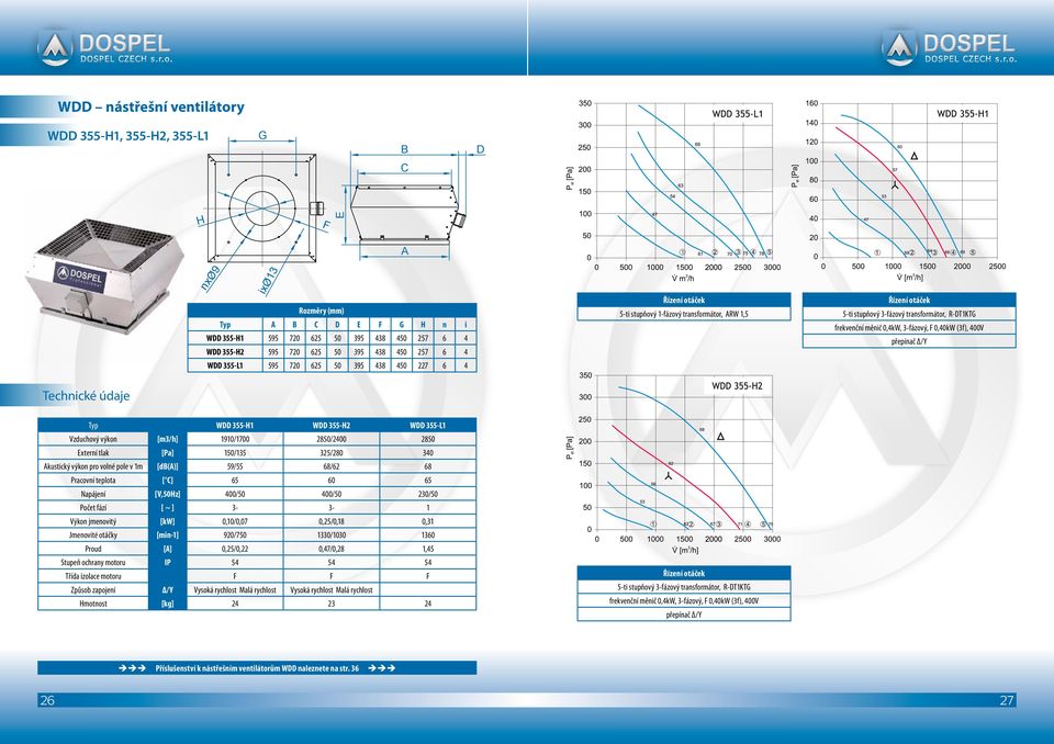 355-H1 W 355-H2 W 355-L1 Vzduchový výkon [m3/h] 1910/1700 2850/2400 2850 Externí tlak [Pa] 150/135 325/280 340 kustický výkon pro volné pole v 1m [d()] 59/55 68/62 68 Pracovní teplota [ C] 65 60 65