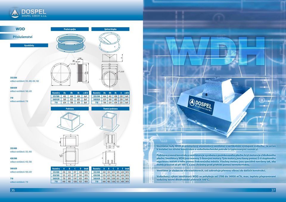 355/400 velikost ventilátorů: 355, 400 450/500 velikost ventilátorů: 450, 500 560/630 velikost ventilátorů: 560, 630 710 velikost ventilátorů: 710 Šroub M10 Rozměry C šroub 355/400 450 555 817 505