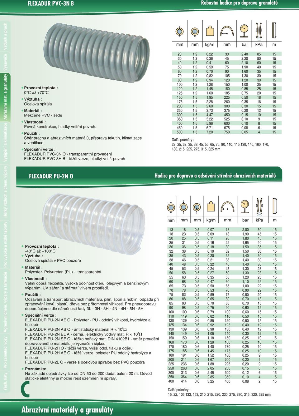 povrch FLEXADUR PU-N O -0 C až +0 C v PVC pouzdøe Polyester- Polyuretan (PU) - transparentní Velmi dobrá flexibilita, vysoká odolnost otìru, olejovým a benzínovým výparùm.