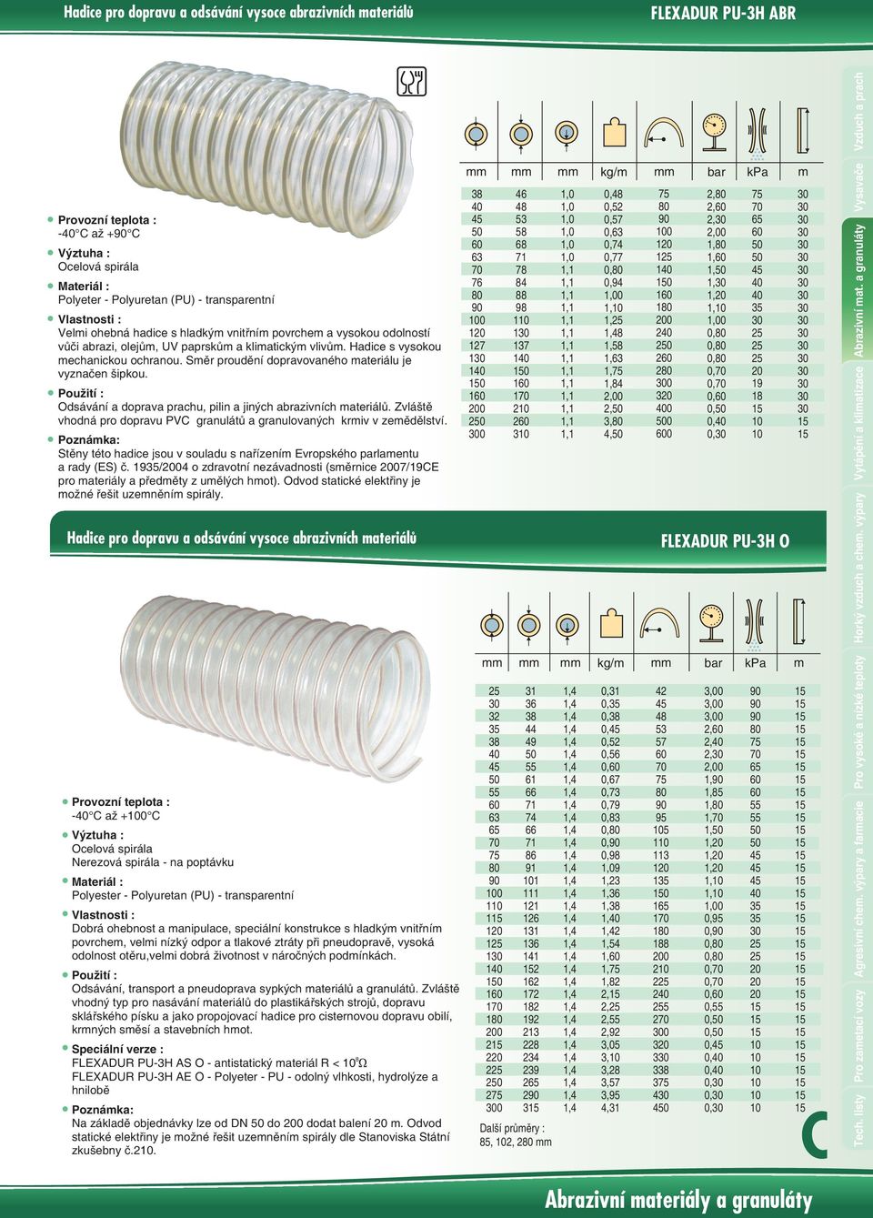 Odsávání a doprava prachu, pilin a jiných abrazivních materiálù. Zvláštì vhodná pro dopravu PVC granulátù a granulovaných krmiv v zemìdìlství.