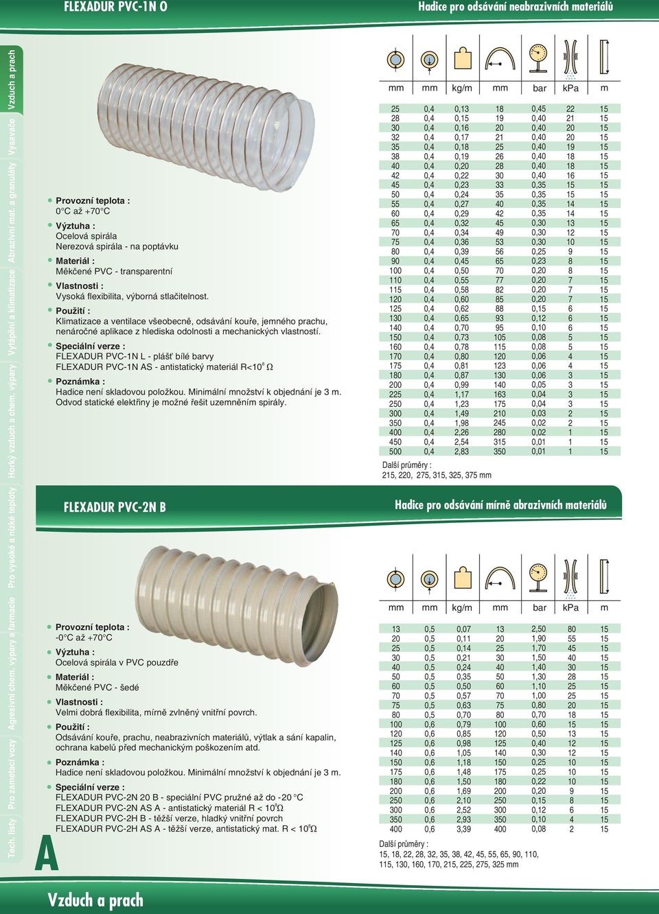 Speciální verze : FLEXADUR PVC-N L - pláš bílé barvy FLEXADUR PVC-N AS - antistatický materiál R< Poznámka : Hadice není skladovou položkou. Minimální množství k objednání je m.