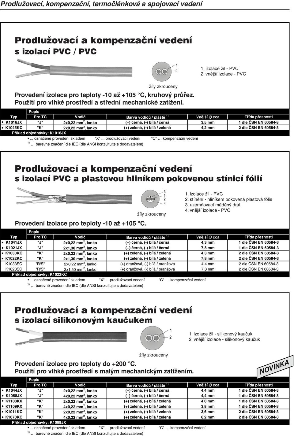 K1016JX s izolací PVC a plastovou hliníkem pokovenou stínicí fólií Provedení izolace pro teploty -10 až +105 C. 1. izolace žil - PVC 2. stínění - hliníkem pokovená plastová fólie 3.