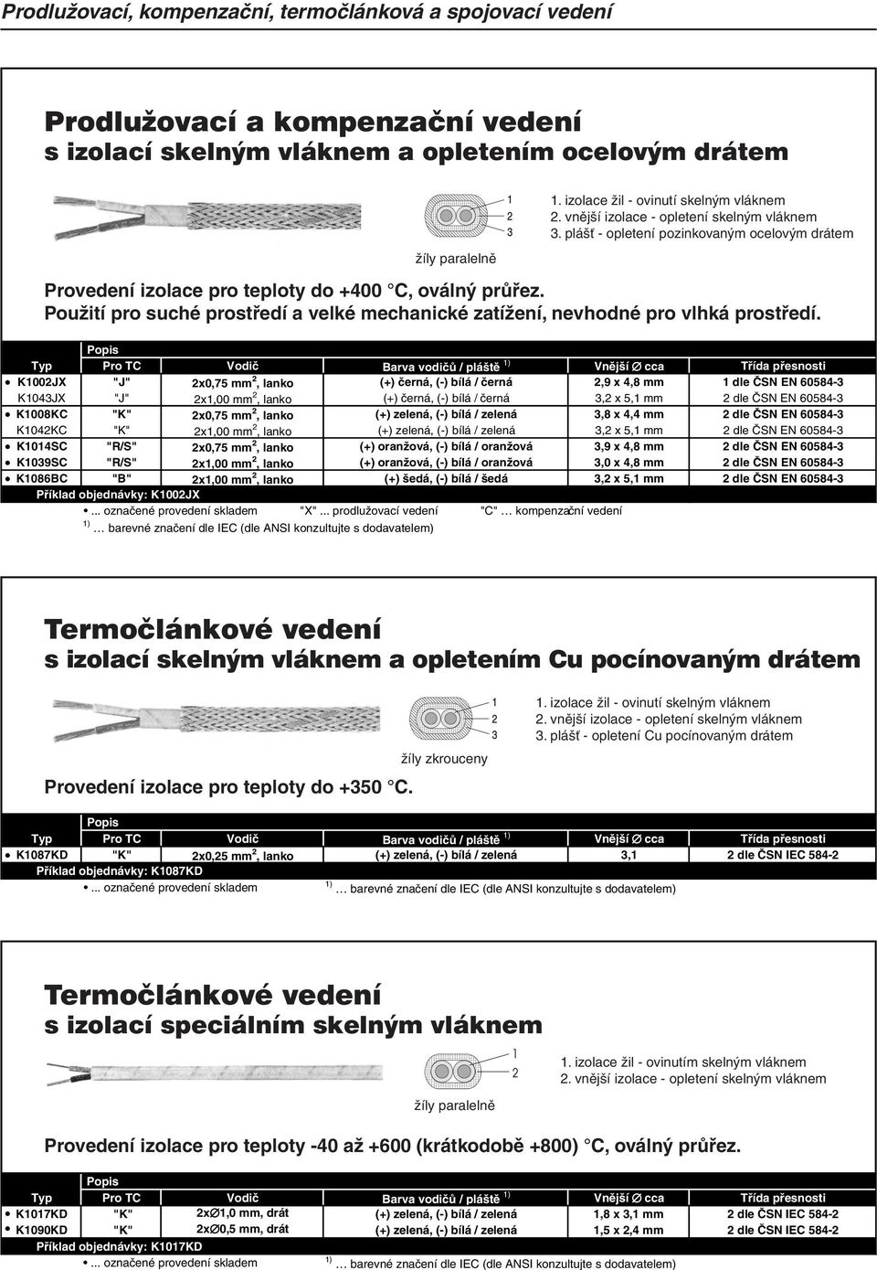 K1002JX "J" 2x0,75 mm 2, lanko (+) černá, (-) bílá / černá 2,9 x 4,8 mm 1 dle ČSN EN 60584-3 K1043JX "J" 2x1,00 mm 2, lanko (+) černá, (-) bílá / černá 3,2 x 5,1 mm 2 dle ČSN EN 60584-3 K1008KC "K"