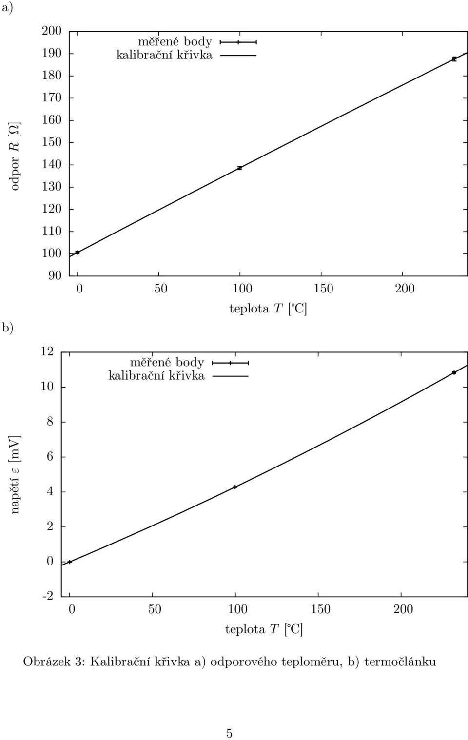 křivka teplota T [ ] napětí ε [mv] 8 6 4 2 0-2 0 50 100 150 200 teplota