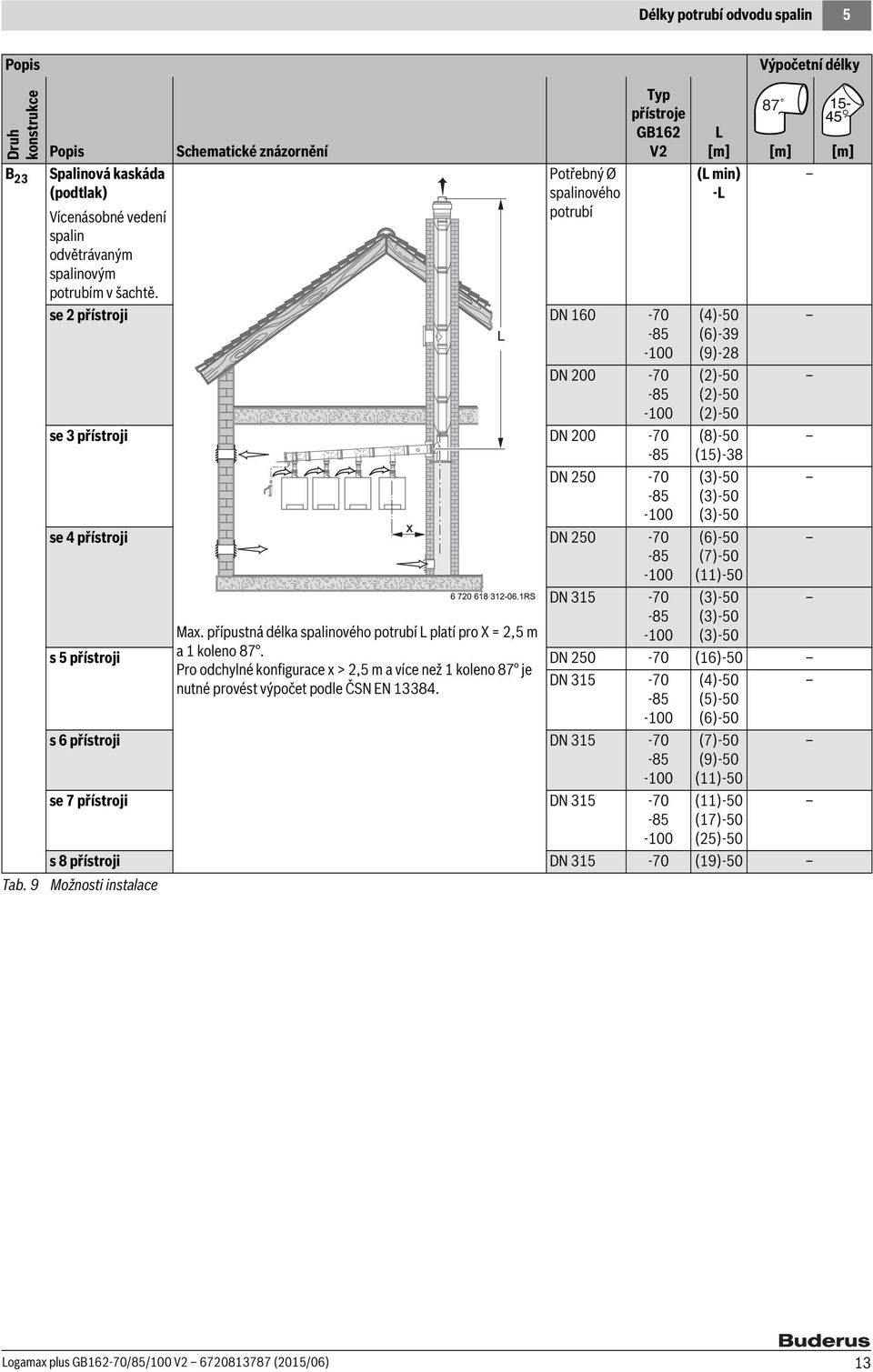 DN 315-70 (3)- (3)- Ma. přípustná délka spalinového potrubí L platí pro X = 2,5 m (3)- s 5 přístroji a 1 koleno 87.