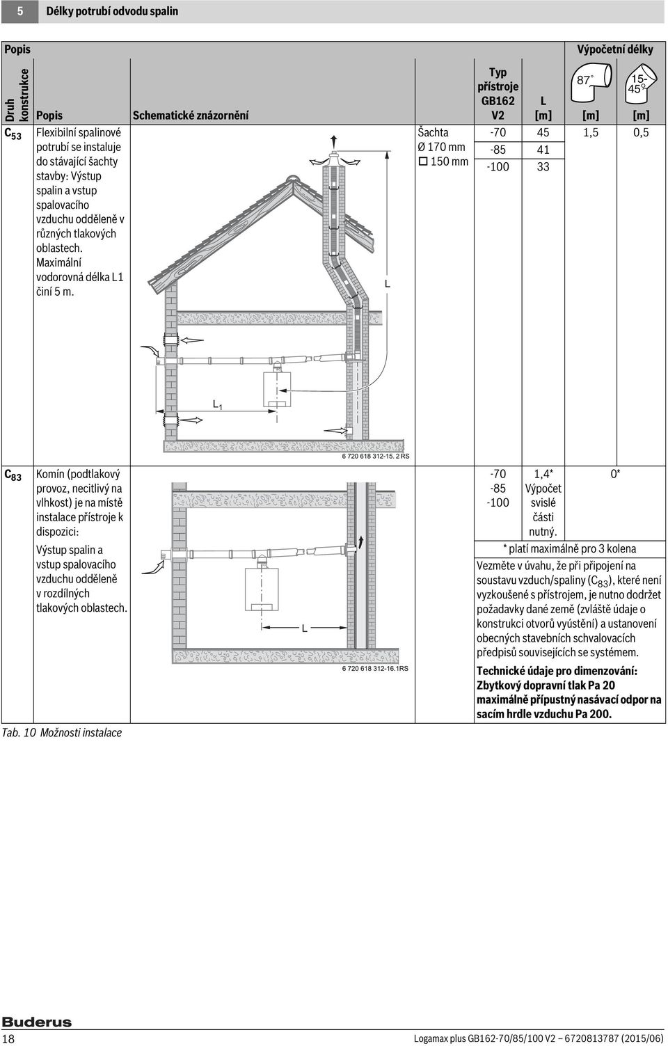 Schematické znázornění Ø 170 mm 1 mm Typ přístroje GB162 V2 Výpočetní délky 87 15-45 L [m] [m] [m] -70 45 1,5 0,5 41 33 C 83 Komín (podtlakový provoz, necitlivý na vlhkost) je na místě instalace