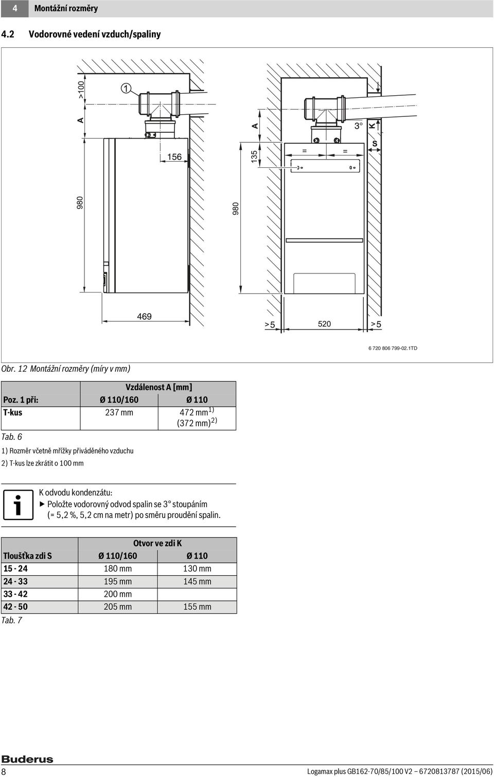 6 1) Rozměr včetně mřížky přiváděného vzduchu 2) T-kus lze zkrátit o 100 mm (372 mm) 2) K odvodu kondenzátu: Položte vodorovný odvod spalin se