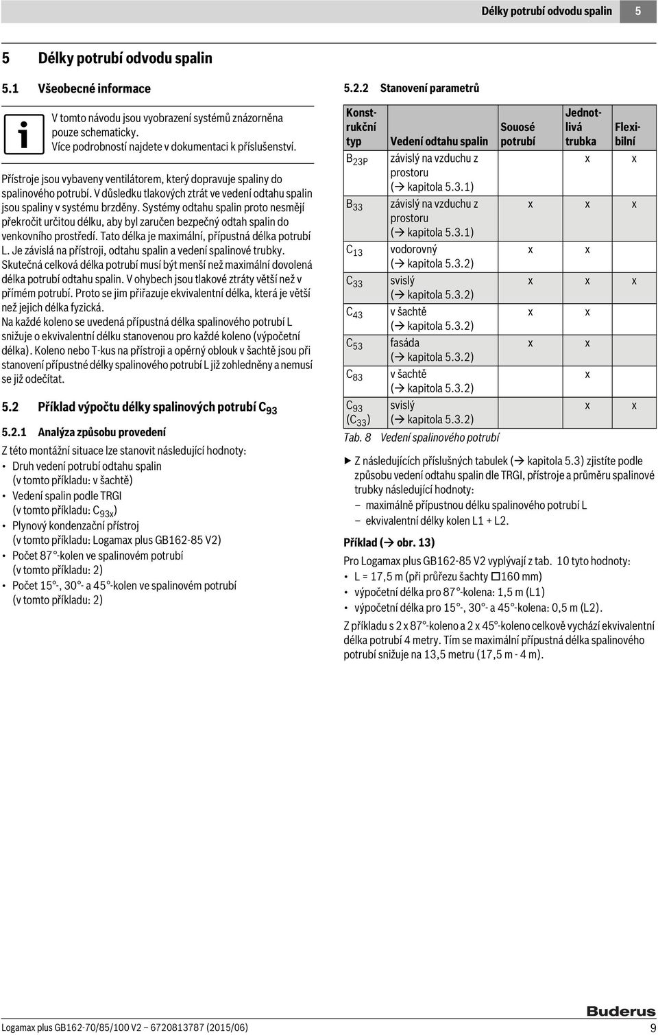 V důsledku tlakových ztrát ve vedení odtahu spalin jsou spaliny v systému brzděny.