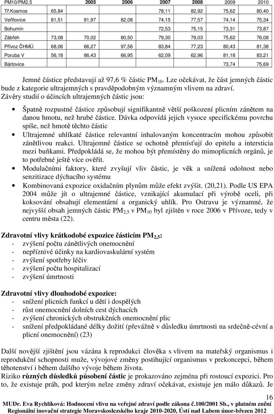 83,84 77,23 80,43 81,38 Poruba V 56,18 86,43 66,95 62,09 62,96 81,18 83,21 Bártovice 73,74 75,69 Jemné částice představují až 97,6 % částic PM 10.