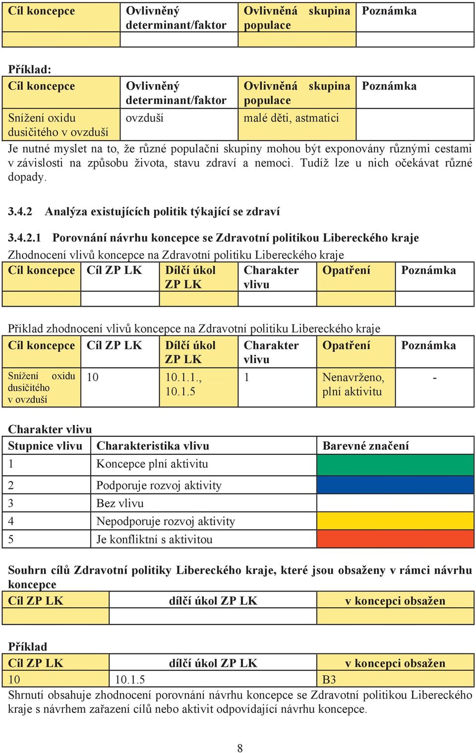 Tudíž lze u nich o ekávat r zné dopady. 3.4.2 