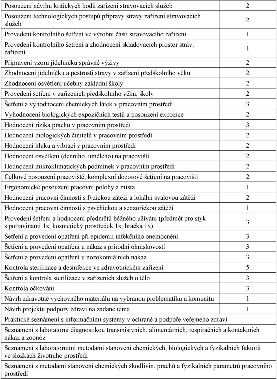 za ízení P ipravení vzoru jídelní ku správné výživy 2 Zhodnocení jídelní ku a pestrosti stravy v za ízení p edškolního v ku 2 Zhodnocení osv tlení u ebny základní školy 2 Provedení šet ení v za