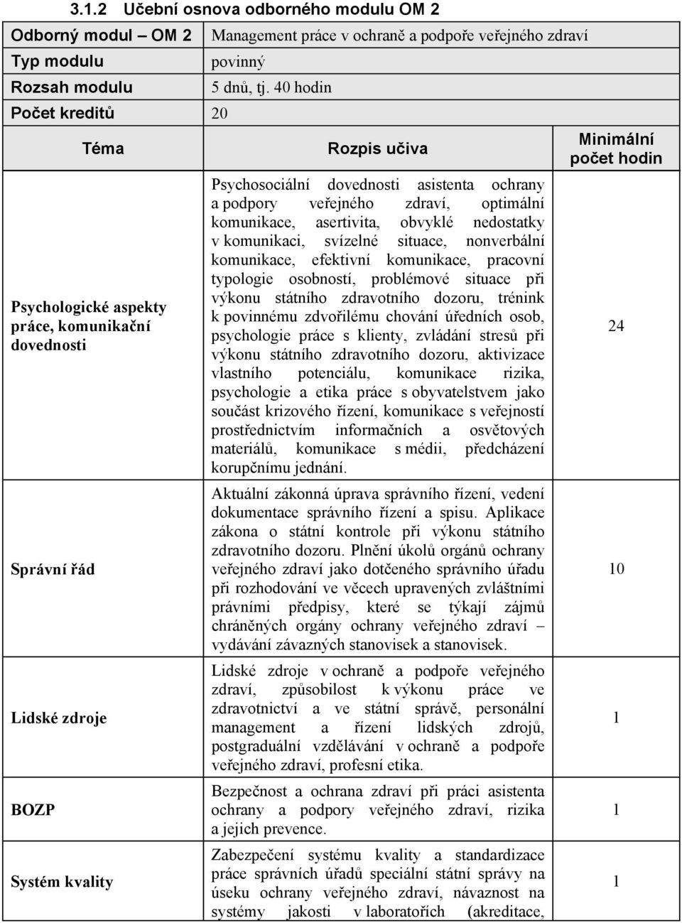 40 hodin Rozpis u iva Psychosociální dovednosti asistenta ochrany a podpory ve ejného zdraví, optimální komunikace, asertivita, obvyklé nedostatky v komunikaci, svízelné situace, nonverbální