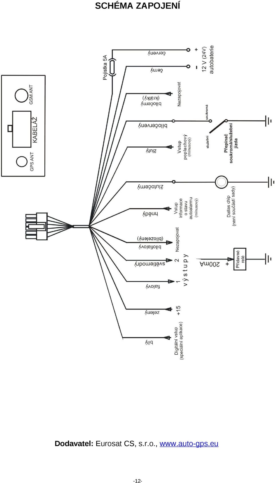 Eurosat CS, s.r.o., www.