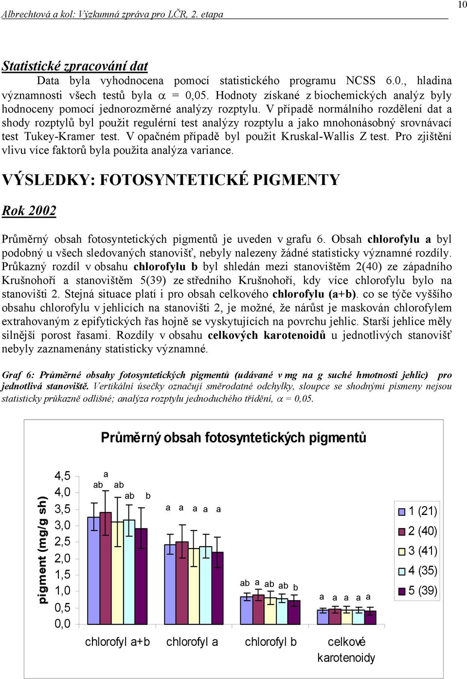 V přípdě normálního rozdělení dt shody rozptylů yl použit regulérní test nlýzy rozptylu jko mnohonásoný srovnávcí test Tukey-Krmer test. V opčném přípdě yl použit Kruskl-Wllis Z test.