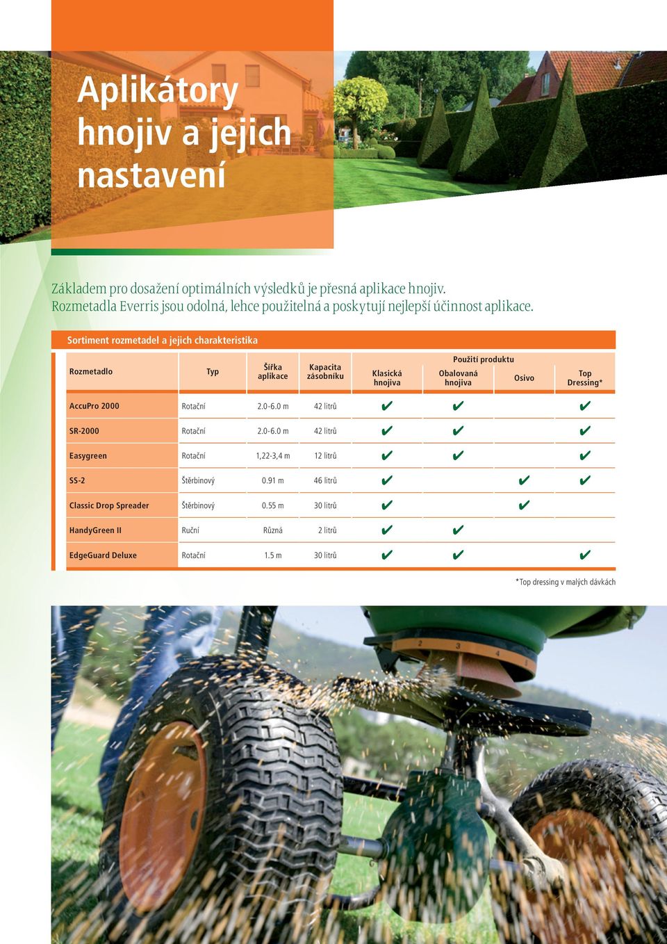 Sortiment rozmetadel a jejich charakteristika rozmetadlo Typ Šířka aplikace Kapacita zásobníku Klasická hnojiva Použití produktu obalovaná osivo hnojiva Top