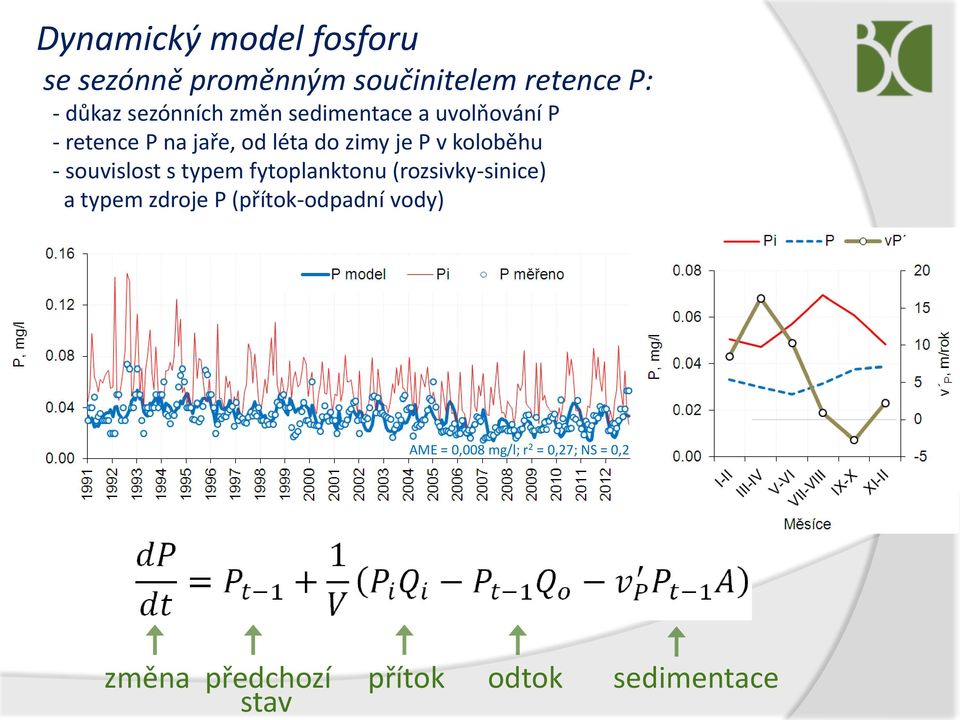 souvislost s typem fytoplanktonu (rozsivky-sinice) a typem zdroje P (přítok-odpadní