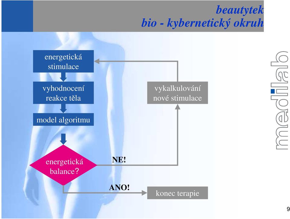 těla vykalkulování nové stimulace model