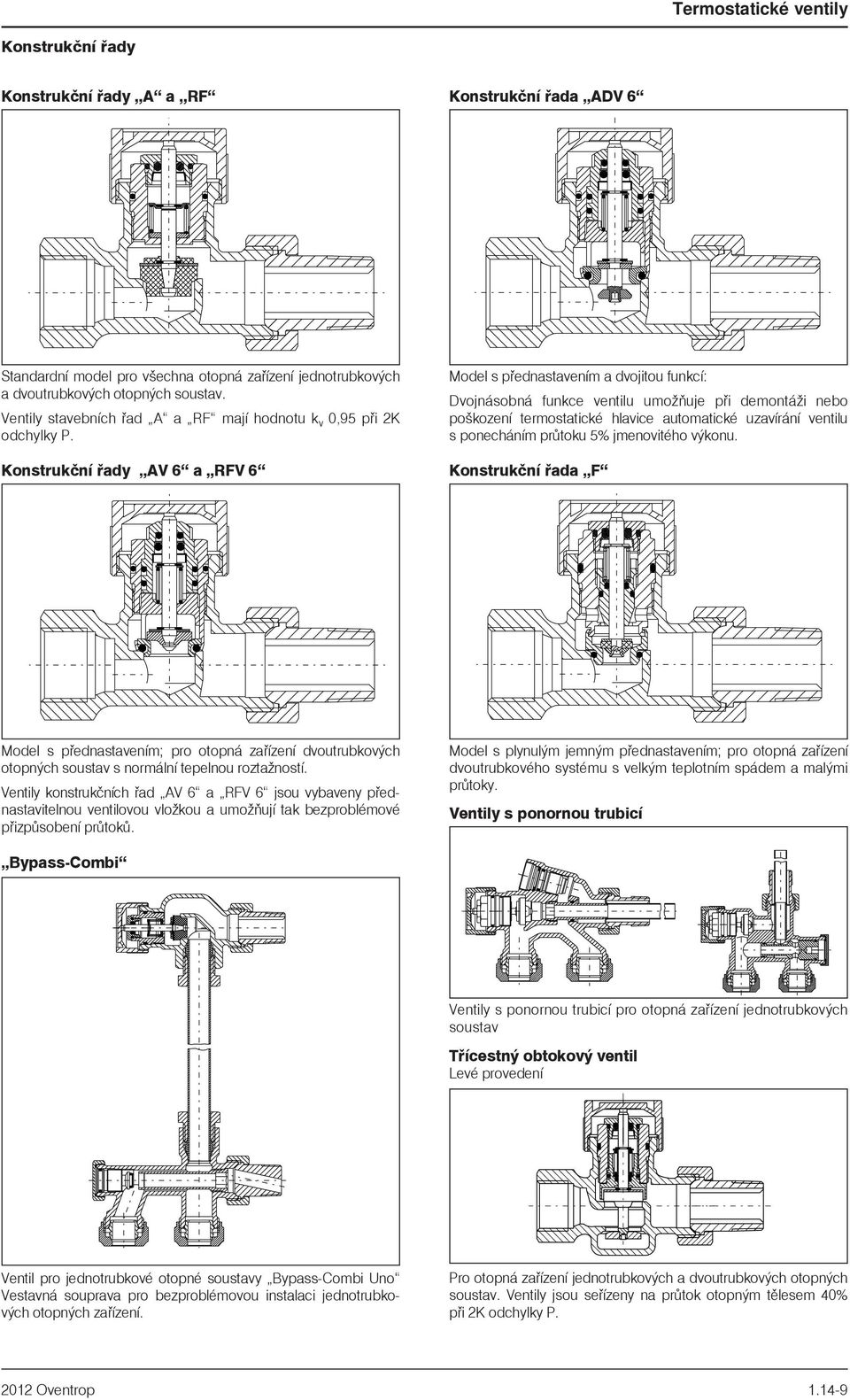 Konstrukèní øady AV 6 a RFV 6 Model s pøednastavením a dvojitou funkcí: Dvojnásobná funkce ventilu umoòuje pøi demontái nebo poškození termostatické hlavice automatické uzavírání ventilu s ponecháním