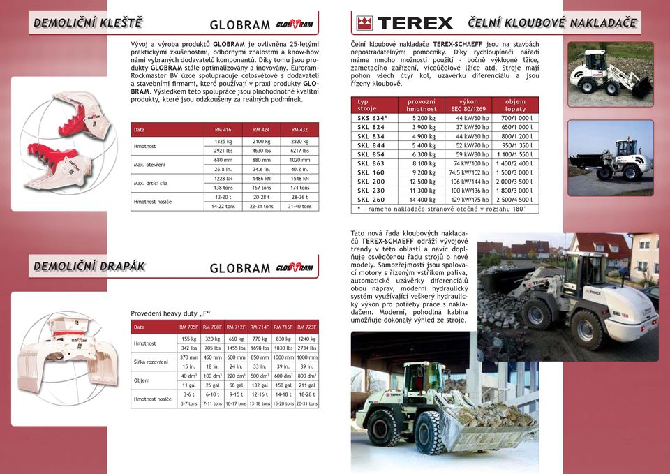 Výsledkem této spolupráce jsou plnohodnotné kvalitní produkty, které jsou odzkoušeny za reálných podmínek. Data RM 416 RM 424 RM 432 Hmotnost Max. otevření Max.