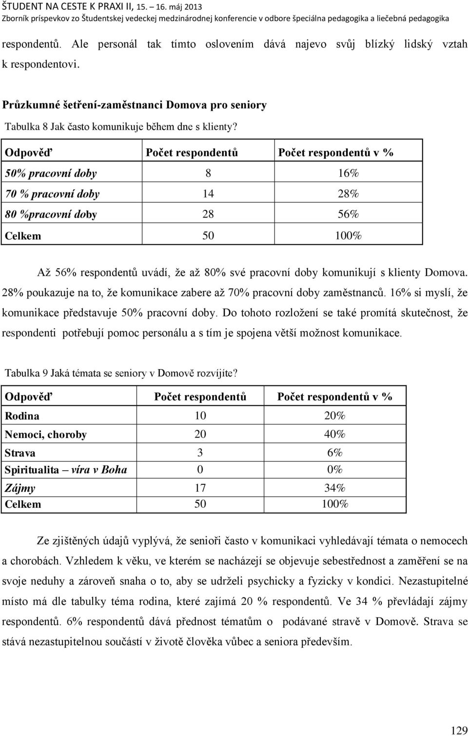 28% poukazuje na to, ņe komunikace zabere aņ 70% pracovní doby zaměstnancŧ. 16% si myslí, ņe komunikace představuje 50% pracovní doby.