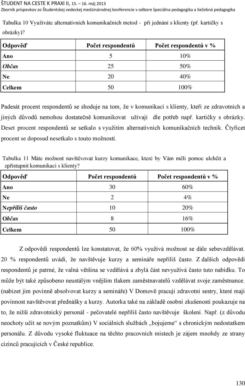 kartičky s obrázky. Deset procent respondentŧ se setkalo s vyuņitím alternativních komunikačních technik. Čtyřicet procent se doposud nesetkalo s touto moņností.