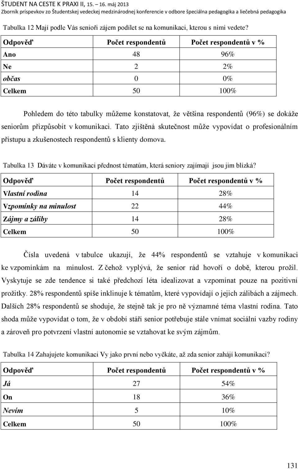 Tato zjińtěná skutečnost mŧņe vypovídat o profesionálním přístupu a zkuńenostech respondentŧ s klienty domova. Tabulka 13 Dáváte v komunikaci přednost tématŧm, která seniory zajímají jsou jim blízká?