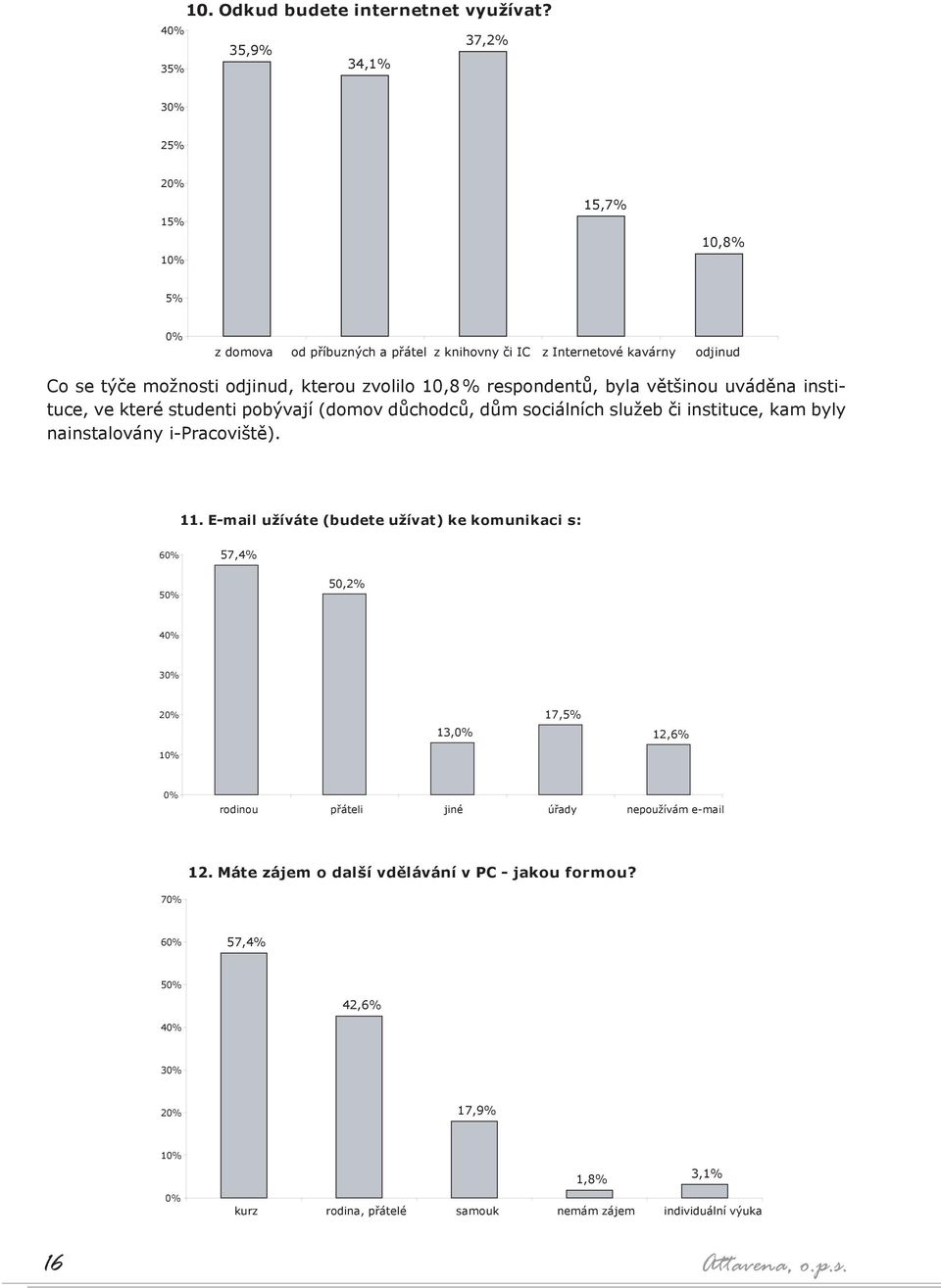 zvolilo 10,8 % respondentů, byla většinou uváděna instituce, ve které studenti pobývají (domov důchodců, dům sociálních služeb či instituce, kam byly nainstalovány i-pracoviště). 11.