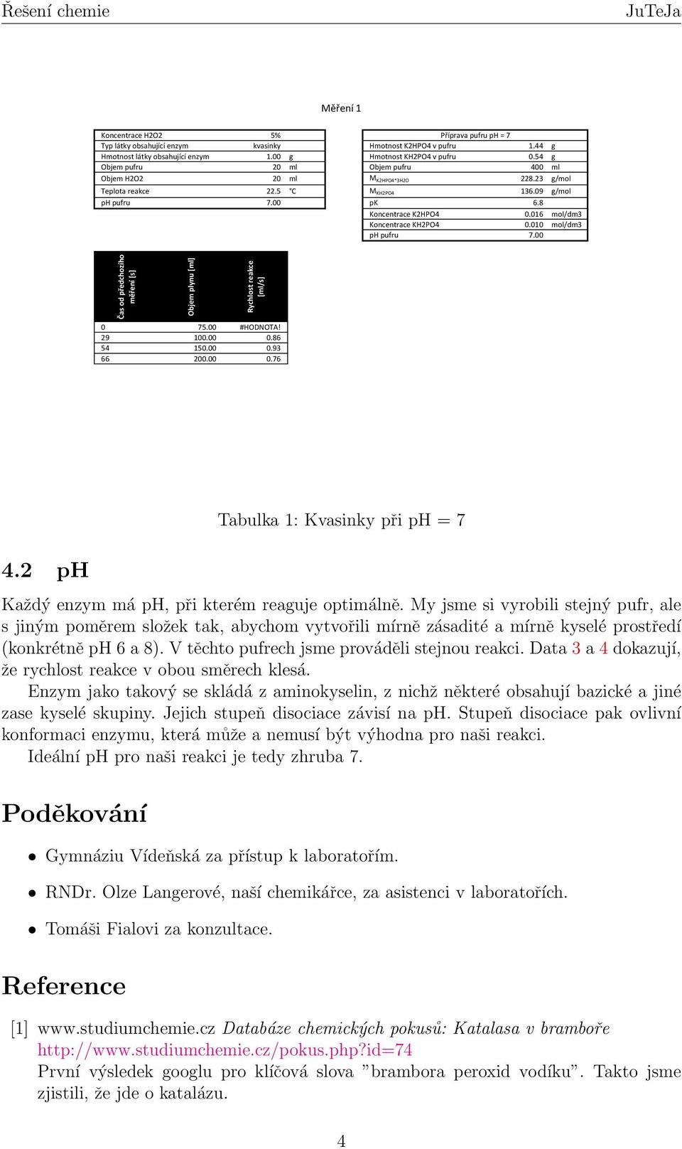 2 ph Tabulka 1: Kvasinky při ph = 7 Každý enzym má ph, při kterém reaguje optimálně.