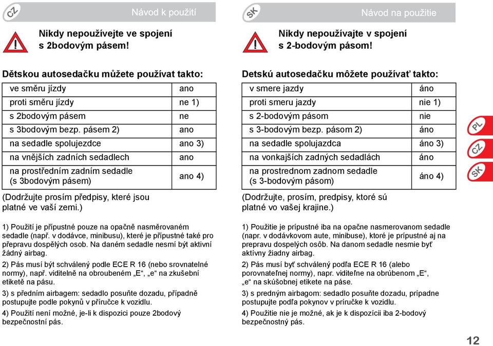 pásem 2) ano na sedadle spolujezdce ano 3) na vnějších zadních sedadlech ano na prostředním zadním sedadle (s 3bodovým pásem) ano 4) (Dodržujte prosím předpisy, které jsou platné ve vaší zemi.