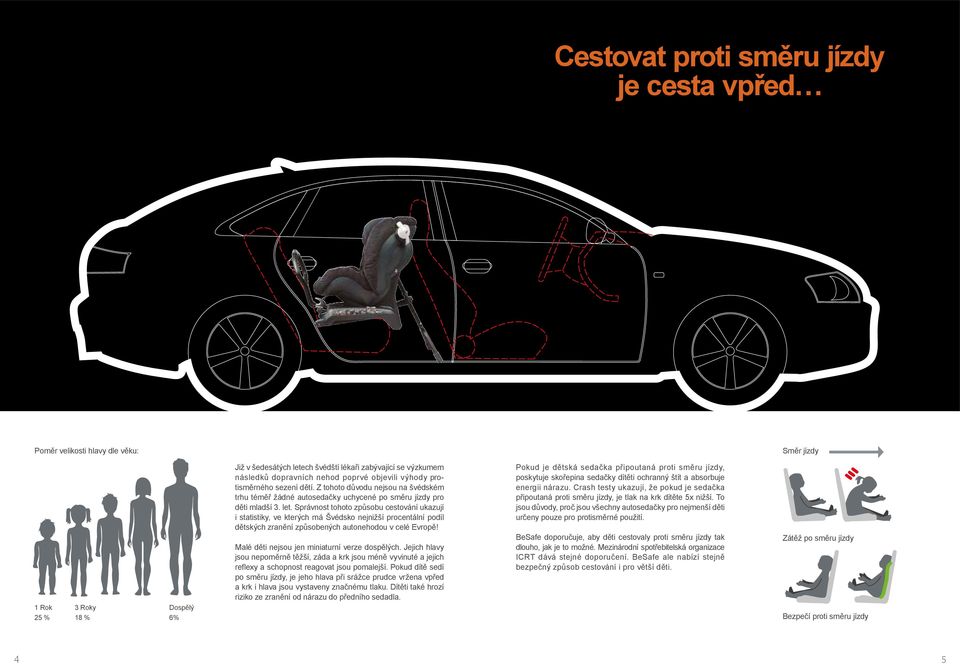 Správnost tohoto způsobu cestování ukazují i statistiky, ve kterých má Švédsko nejnižší procentální podíl dětských zranění způsobených autonehodou v celé Evropě!