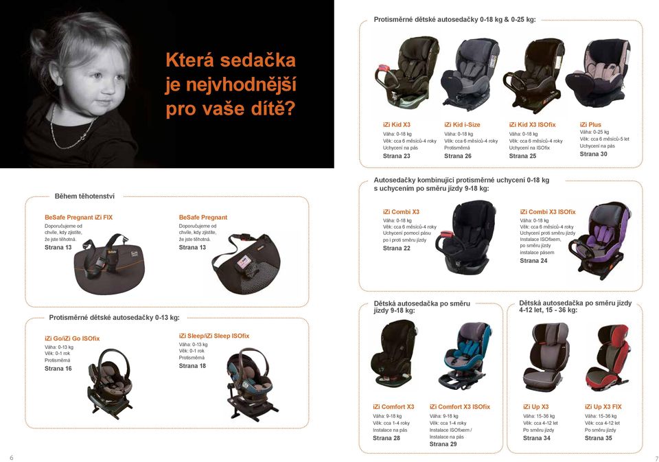 měsíců-4 roky Uchycení na ISOfix Strana 25 izi Plus Váha: 0-25 kg Věk: cca 6 měsíců-5 let Uchycení na pás Strana 30 Během těhotenství Autosedačky kombinující protisměrné uchycení 0-18 kg s uchycením