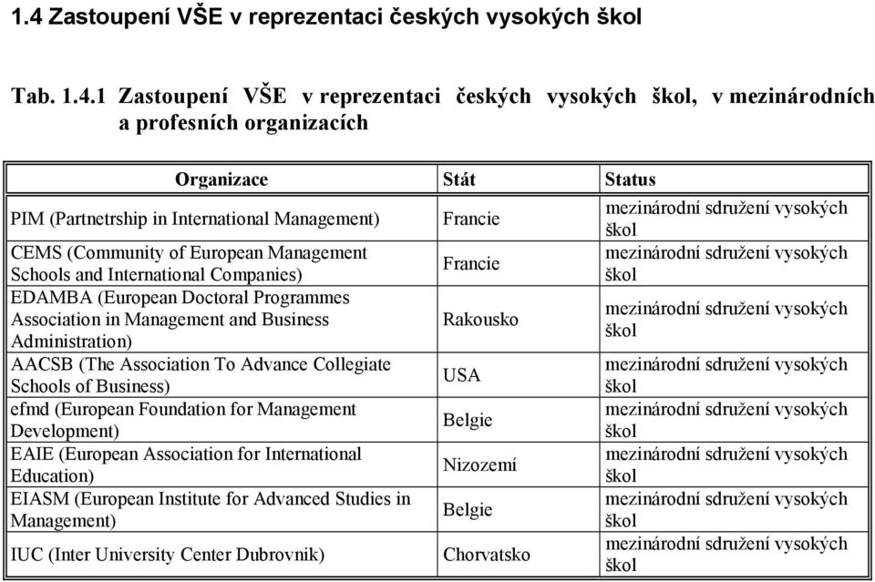 and Business Administration) AACSB (The Association To Advance Collegiate Schools of Business) efmd (European Foundation for Management Development) EAIE (European Association for