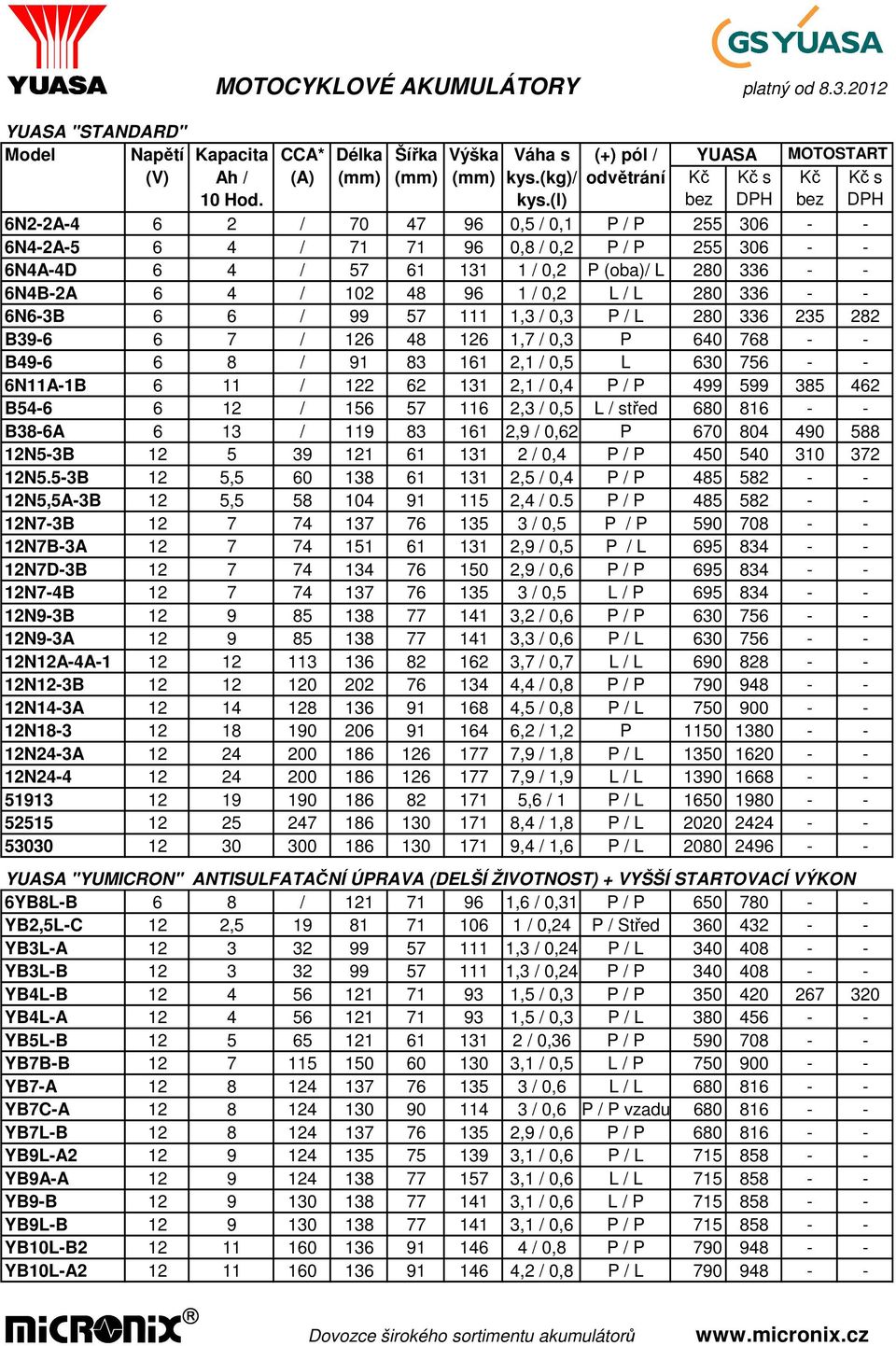 (l) 6N2-2A-4 6 2 / 70 47 96 0,5 / 0,1 P / P DPH 255 306 DPH - - 6N4-2A-5 6 4 / 71 71 96 0,8 / 0,2 P / P 255 306 - - 6N4A-4D 6 4 / 57 61 131 1 / 0,2 P (oba)/ L 280 336 - - 6N4B-2A 6 4 / 102 48 96 1 /