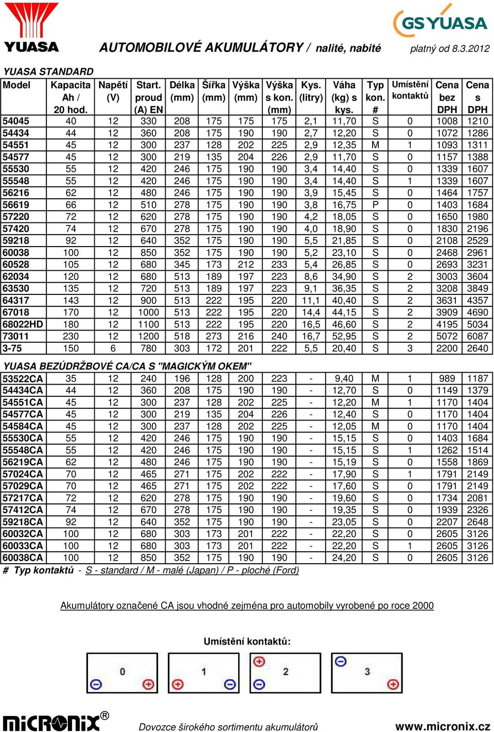 # DPH DPH 54045 40 12 330 208 175 175 175 2,1 11,70 S 0 1008 1210 54434 44 12 360 208 175 190 190 2,7 12,20 S 0 1072 1286 54551 45 12 300 237 128 202 225 2,9 12,35 M 1 1093 1311 54577 45 12 300 219