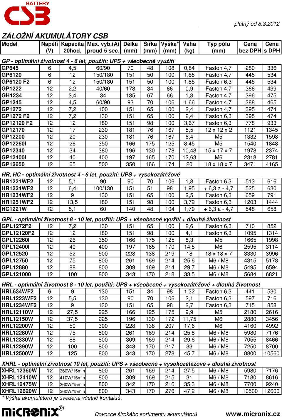 Faston 4,7 445 534 GP6120 F2 6 12 150/180 151 50 100 1,85 Faston 6,3 445 534 GP1222 12 2,2 40/60 178 34 66 0,9 Faston 4,7 366 439 GH1234 12 3,4 34 135 67 66 1,3 Faston 4,7 396 475 GP1245 12 4,5 60/90