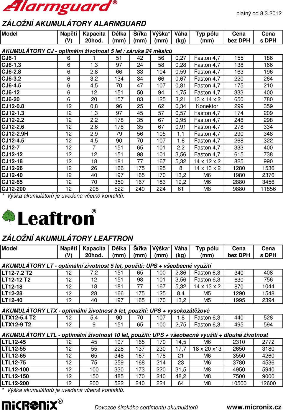 8 6 2,8 66 33 104 0,59 Faston 4,7 163 196 CJ6-3.2 6 3,2 134 34 66 0,67 Faston 4,7 220 264 CJ6-4.