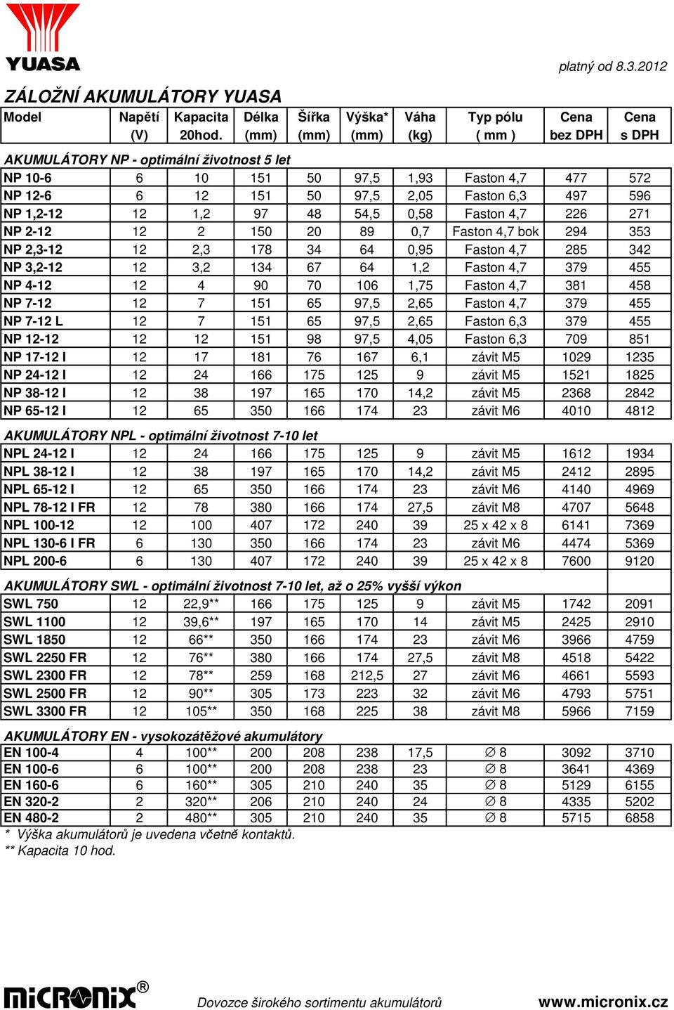 97 48 54,5 0,58 Faston 4,7 226 271 NP 2-12 12 2 150 20 89 0,7 Faston 4,7 bok 294 353 NP 2,3-12 12 2,3 178 34 64 0,95 Faston 4,7 285 342 NP 3,2-12 12 3,2 134 67 64 1,2 Faston 4,7 379 455 NP 4-12 12 4