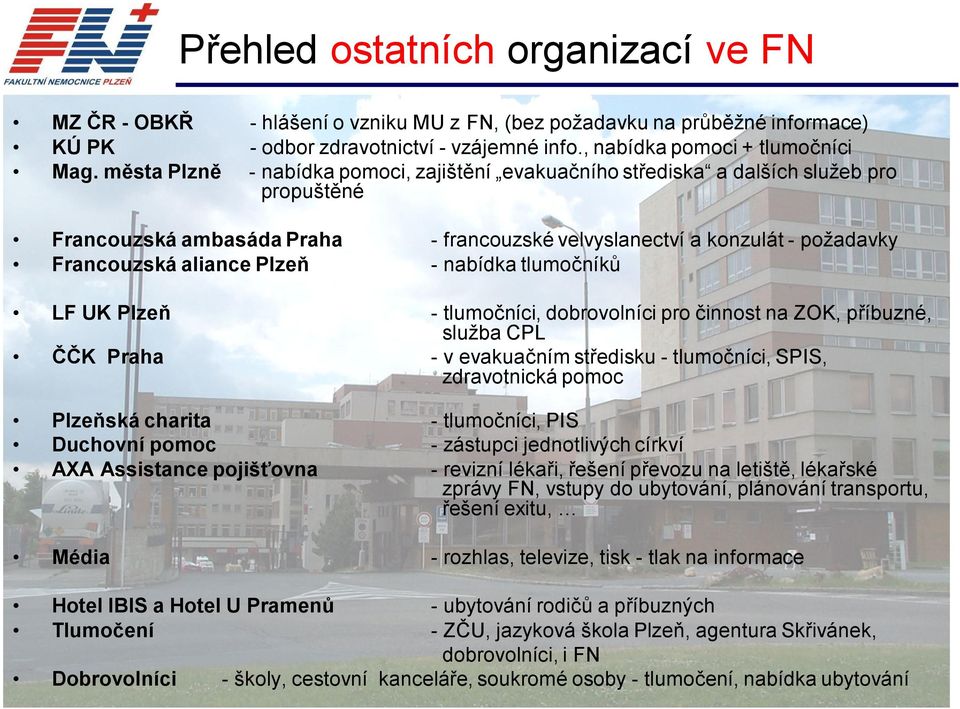 -nabídka tlumočníků LF UK Plzeň -tlumočníci, dobrovolníci pro činnost na ZOK, příbuzné, služba CPL ČČK Praha -v evakuačním středisku -tlumočníci, SPIS, zdravotnická pomoc Plzeňská charita