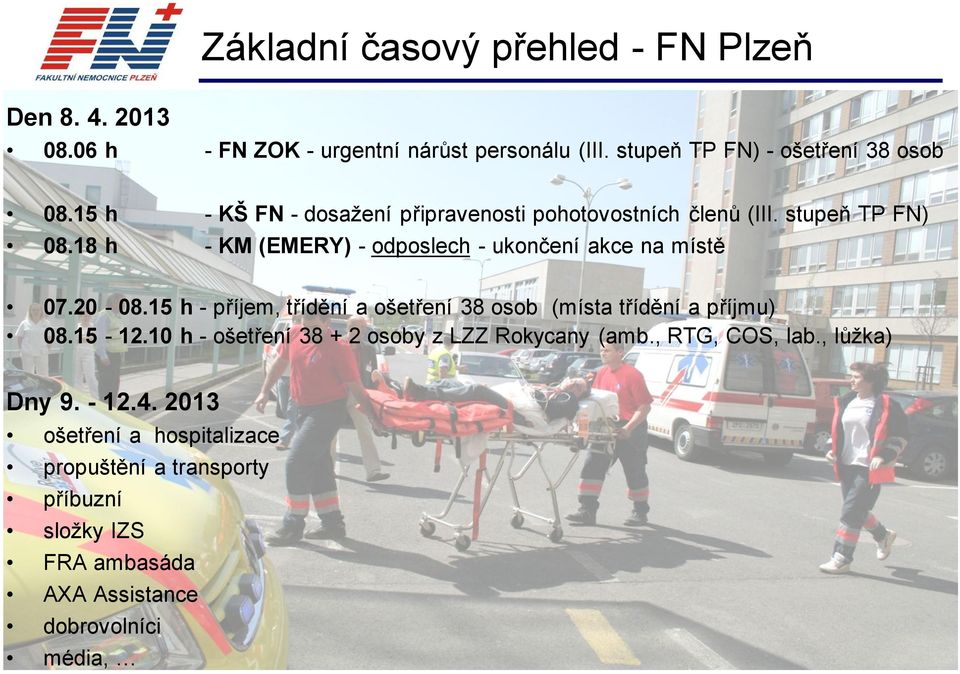 20-08.15 h - příjem, třídění a ošetření 38 osob (místa třídění a příjmu) 08.15-12.10 h - ošetření 38 + 2 osoby z LZZ Rokycany (amb.