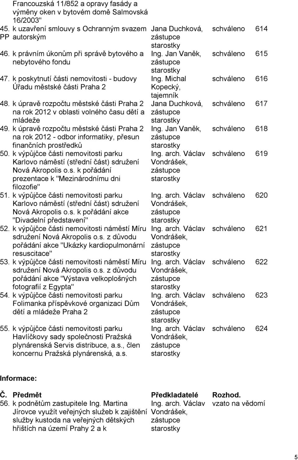 k úpravě rozpočtu městské části Praha 2 na rok 2012 v oblasti volného času dětí a mládeže 49. k úpravě rozpočtu městské části Praha 2 na rok 2012 - odbor informatiky, přesun finančních prostředků 50.