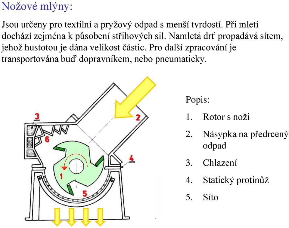 Namletá drť propadává sítem, jehož hustotou je dána velikost částic.