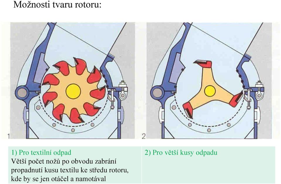 propadnutí kusu textilu ke středu rotoru,