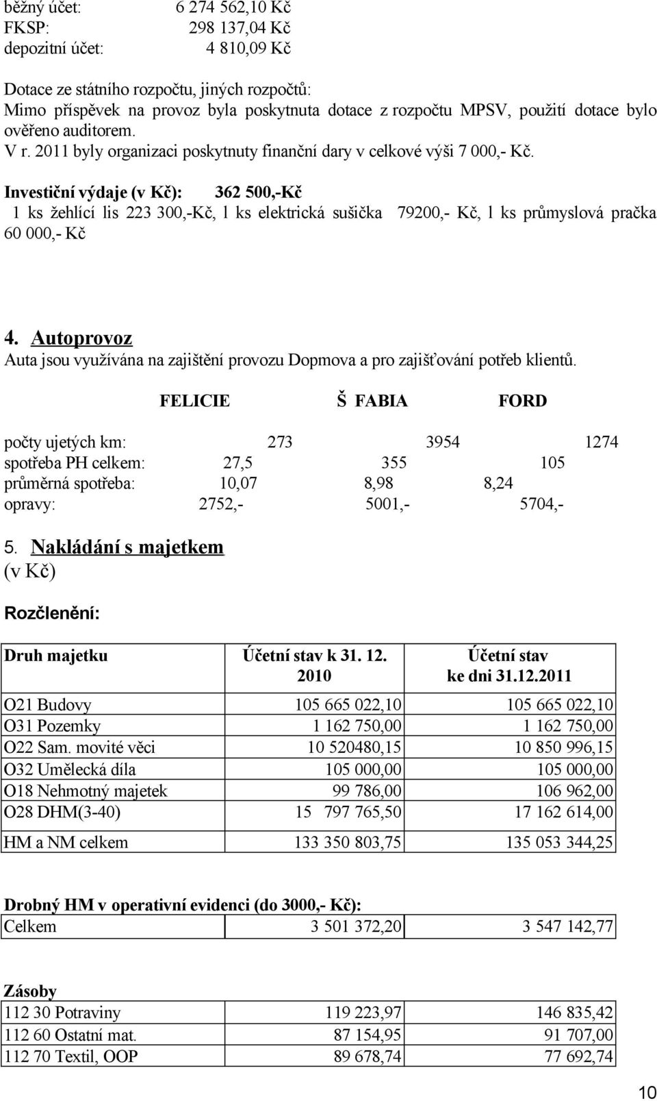 Investiční výdaje (v Kč): 362 500,-Kč 1 ks žehlící lis 223 300,-Kč, l ks elektrická sušička 79200,- Kč, l ks průmyslová pračka 60 000,- Kč 4.